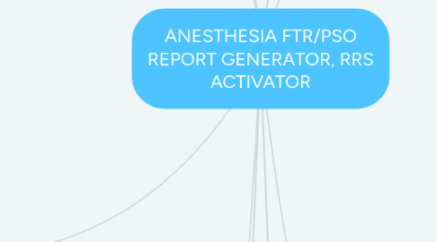 Mind Map: ANESTHESIA FTR/PSO REPORT GENERATOR, RRS ACTIVATOR