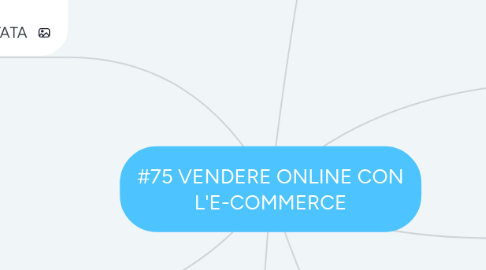 Mind Map: #75 VENDERE ONLINE CON L'E-COMMERCE