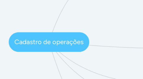 Mind Map: Cadastro de operações