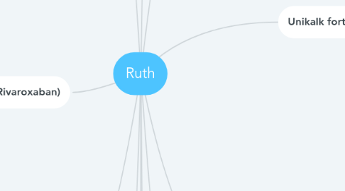 Mind Map: Ruth