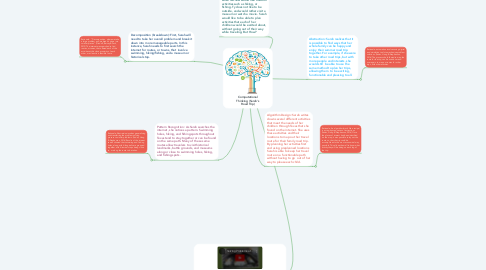 Mind Map: Computational Thinking (Sarah's Road Trip)