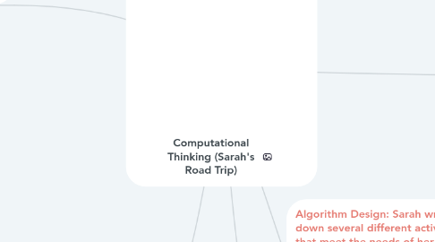 Mind Map: Computational Thinking (Sarah's Road Trip)