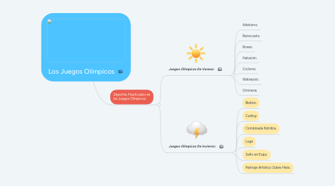 Mind Map: Los Juegos Olímpicos