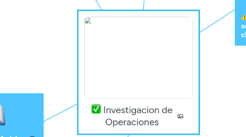 Mind Map: Investigacion de Operaciones