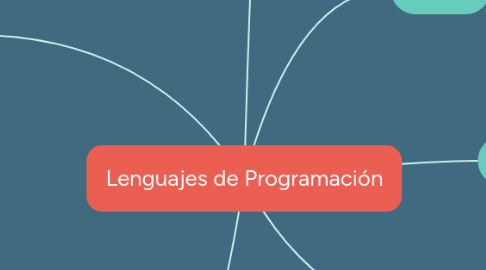 Mind Map: Lenguajes de Programación