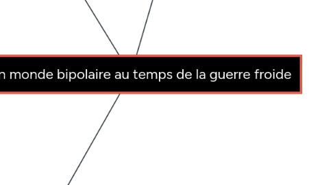 Mind Map: Un monde bipolaire au temps de la guerre froide