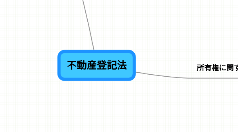 Mind Map: 不動産登記法