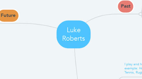 Mind Map: Luke Roberts