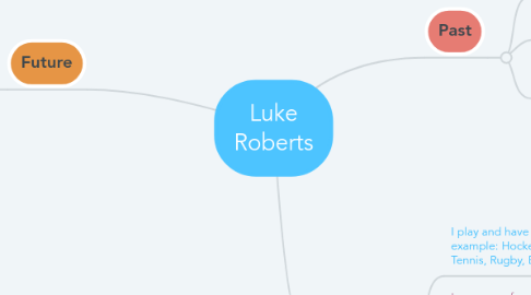 Mind Map: Luke Roberts