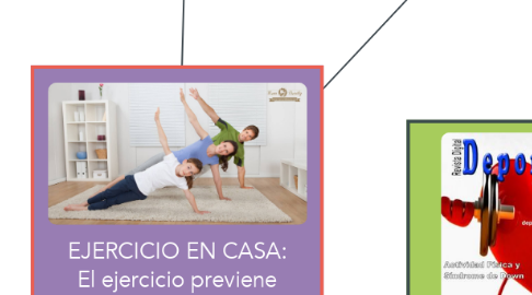 Mind Map: EJERCICIO EN CASA: El ejercicio previene problemas de salud, aumenta la fuerza,  la energía y ayuda a reducir el estrés.