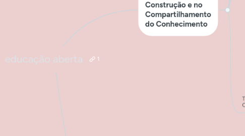 Mind Map: educação aberta