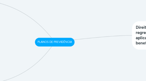 Mind Map: PLANOS DE PREVIDÊNCIA