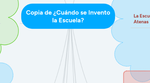 Mind Map: Copia de ¿Cuándo se Invento la Escuela?