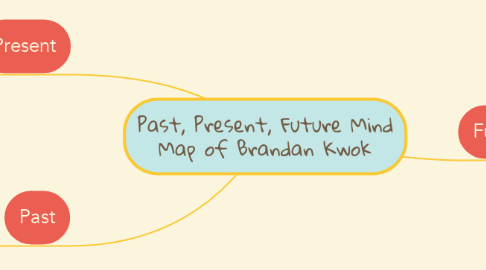 Mind Map: Past, Present, Future Mind Map of Brandan Kwok