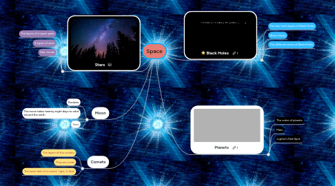 Mind Map: Space