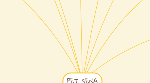 Mind Map: PEI SENA