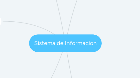 Mind Map: Sistema de Informacion