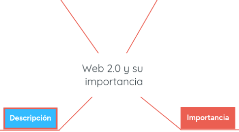 Mind Map: Web 2.0 y su  importancia