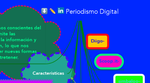 Mind Map: Periodismo Digital