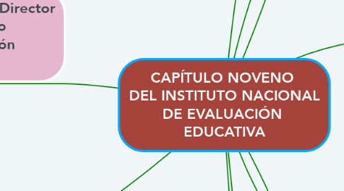 Mind Map: CAPÍTULO NOVENO  DEL INSTITUTO NACIONAL DE EVALUACIÓN  EDUCATIVA