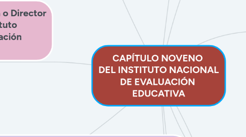 Mind Map: CAPÍTULO NOVENO DEL INSTITUTO NACIONAL DE EVALUACIÓN EDUCATIVA