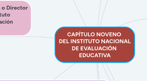 Mind Map: CAPÍTULO NOVENO  DEL INSTITUTO NACIONAL DE EVALUACIÓN  EDUCATIVA