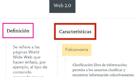 Mind Map: Web 2.0