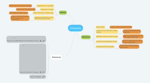 Mind Map: Geography