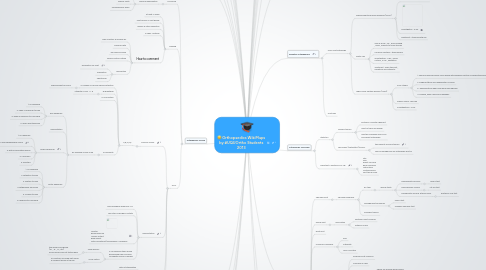 Mind Map: Orthopaedics WikiMaps by #UQUOrtho Students 2013