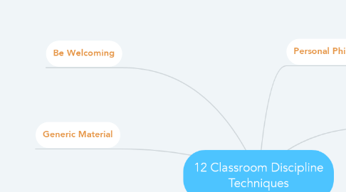 Mind Map: 12 Classroom Discipline Techniques
