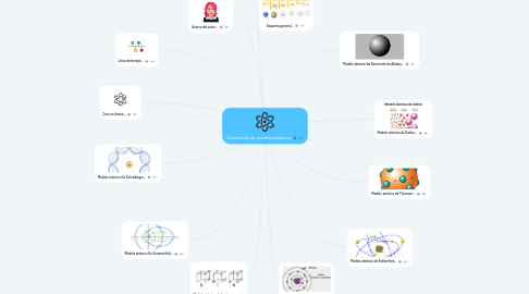 Mind Map: Conociendo los modelos atómicos