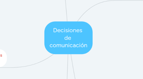 Mind Map: Decisiones de comunicación
