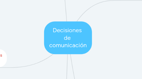 Mind Map: Decisiones  de  comunicación