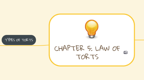 Mind Map: CHAPTER 5: LAW OF TORTS