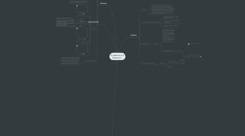 Mind Map: El judaismo y el helenismo...