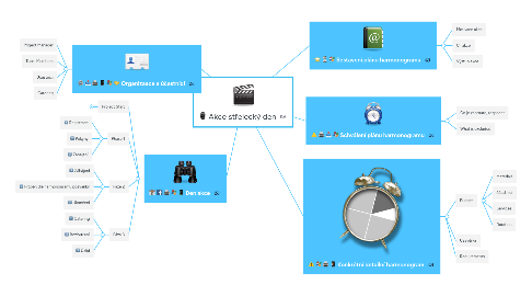 Mind Map: Akce střelecký den