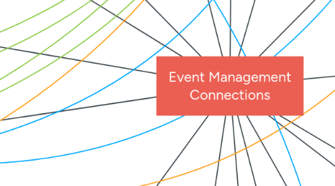 Mind Map: Event Management Connections