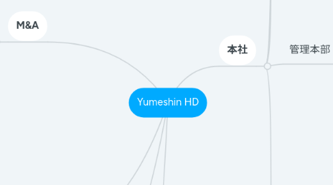 Mind Map: Yumeshin HD