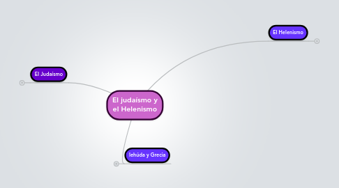 Mind Map: El judaísmo y el Helenismo