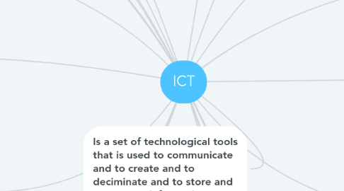 Mind Map: ICT