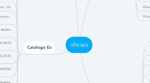 Mind Map: oficiais