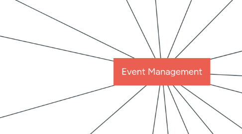 Mind Map: Event Management