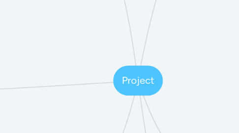 Mind Map: Project