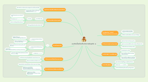 Mind Map: แนวคิดเบื้องต้นเกี่ยวกับการเงินธุรกิจ