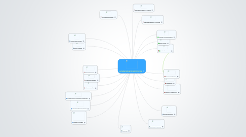 Mind Map: sociedad educacion e informatica