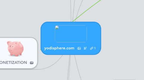 Mind Map: yodisphere.com