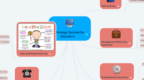 Mind Map: Technology Survival for Educators