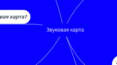 Mind Map: Звуковая карта