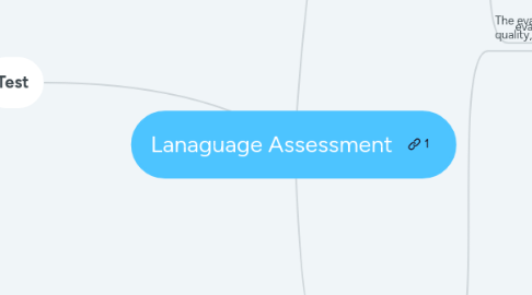 Mind Map: Lanaguage Assessment