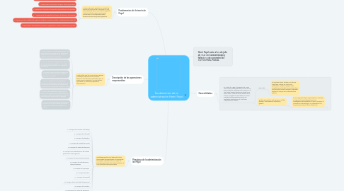 Mind Map: fundamentos de la  administración Henri Fayol